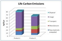 Promote Products And Services Assessment