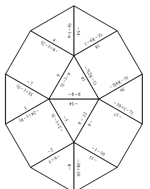 Properties Of A Circle Worksheet