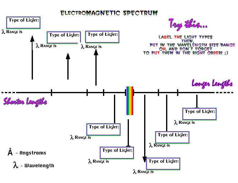 Properties Of Light Worksheet Answers