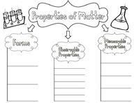 Properties Of Matter For Kids Powerpoint