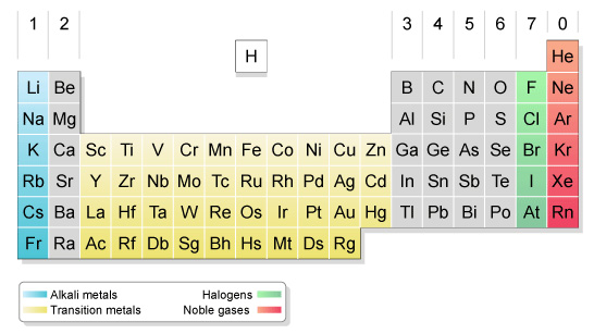 Properties Of Metals And Nonmetals Answers