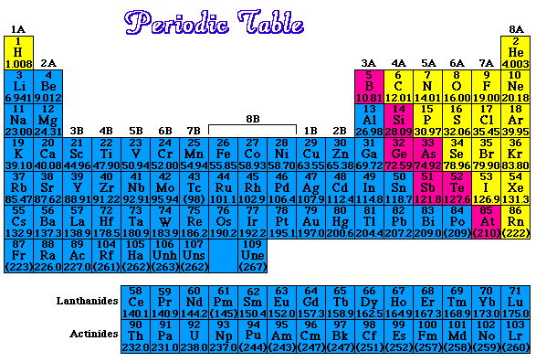 Properties Of Metals And Nonmetals Answers