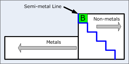 Properties Of Metals And Nonmetals Lab