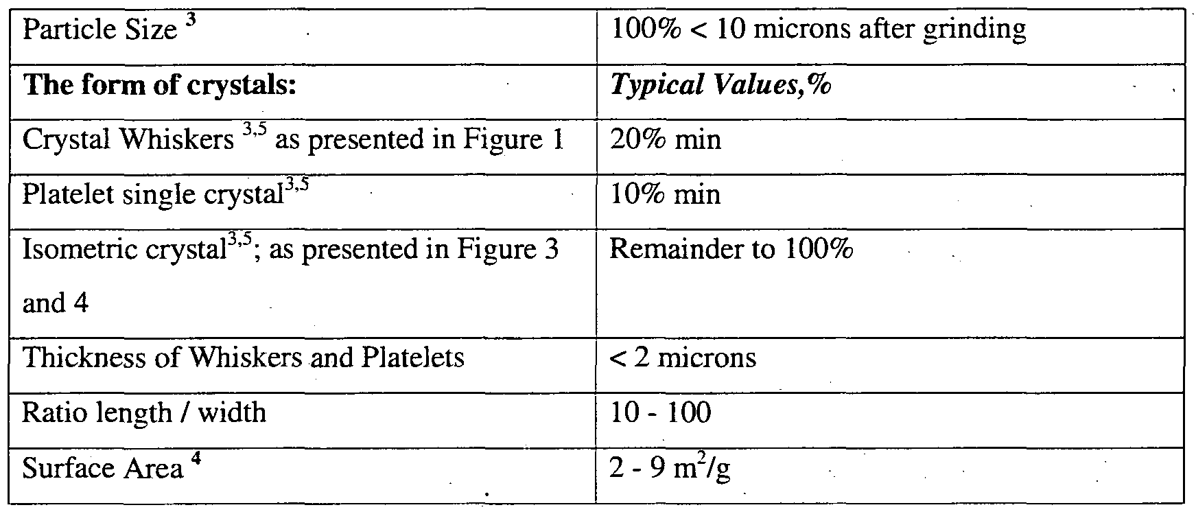 Properties Of Metals And Nonmetals Table