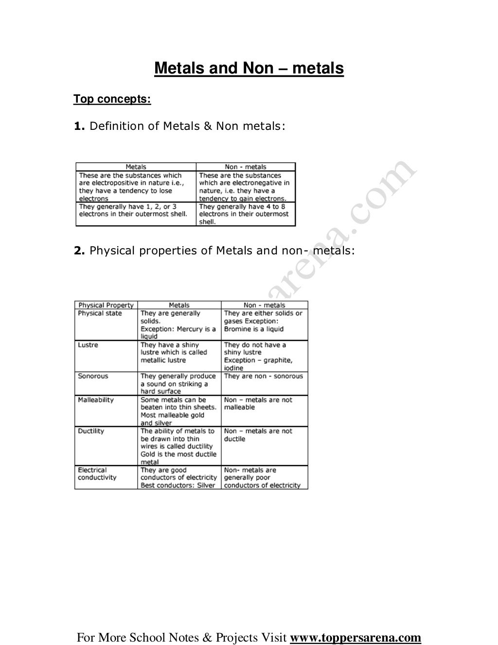 Properties Of Metals And Nonmetals Video