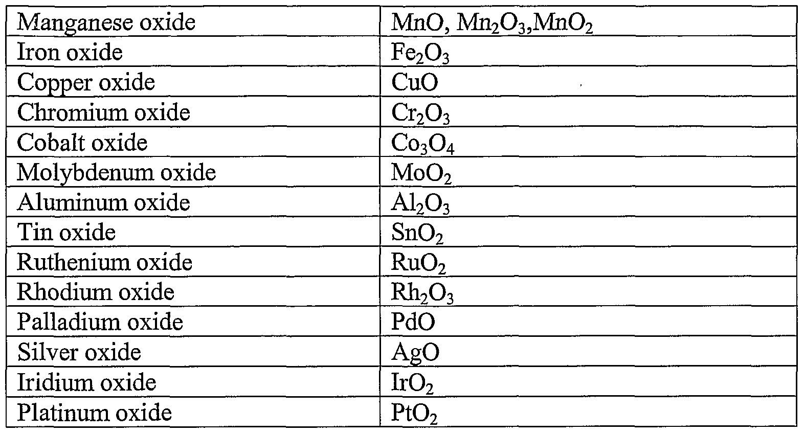 Properties Of Metals And Nonmetals Video