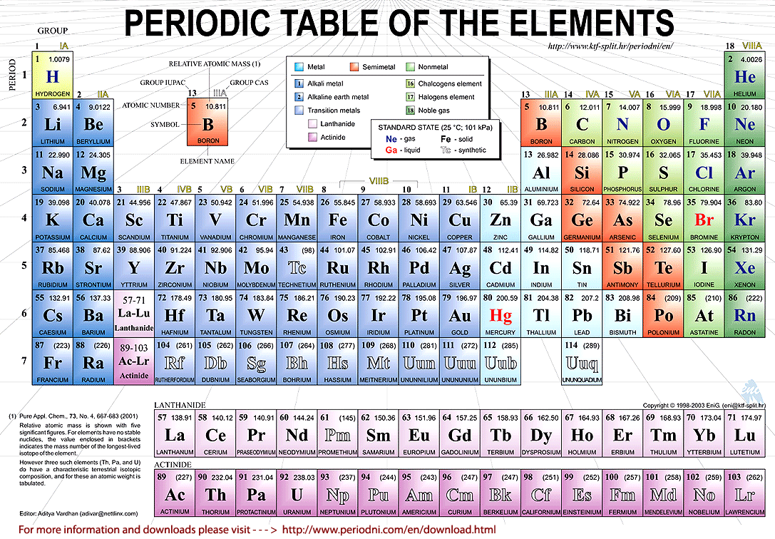 Properties Of Metals Worksheet