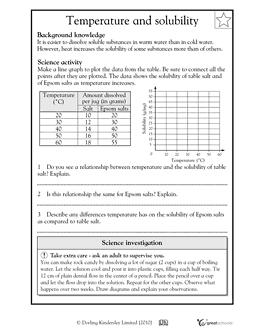 Properties Of Water For Kids Worksheets