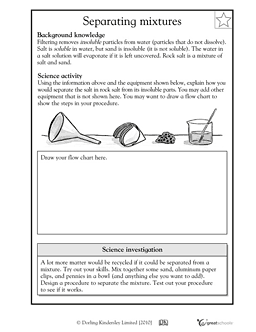 Properties Of Water Worksheet For Middle School