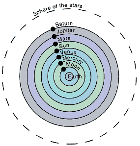 Ptolemy