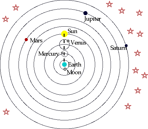 Ptolemy