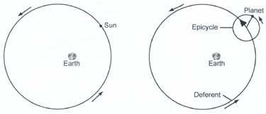 Ptolemy Model