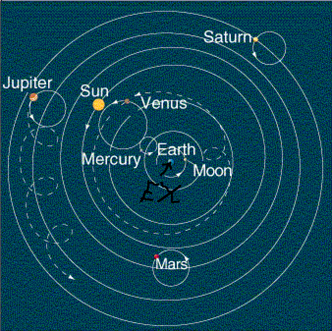 Ptolemy Model