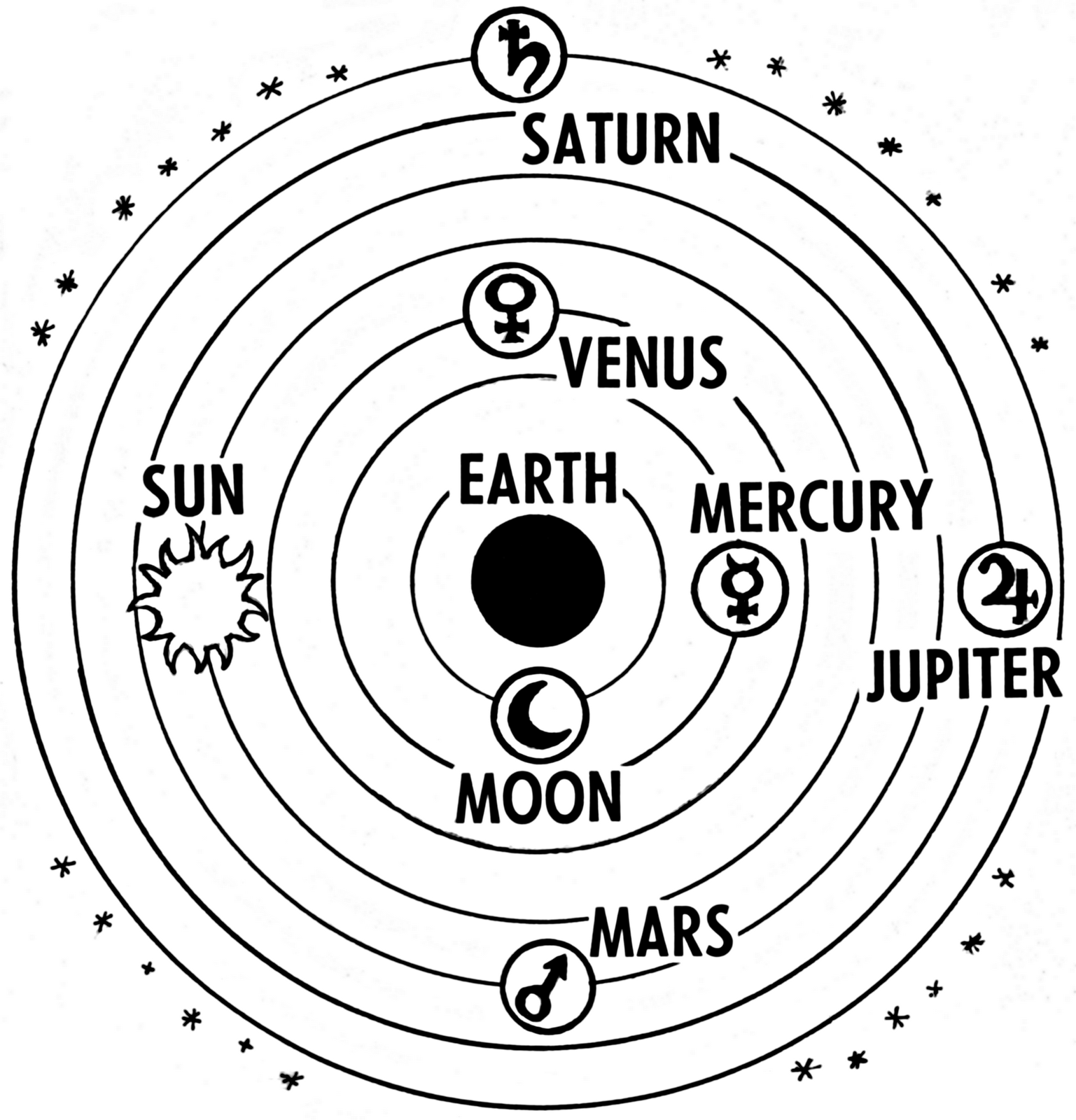 Ptolemy Model