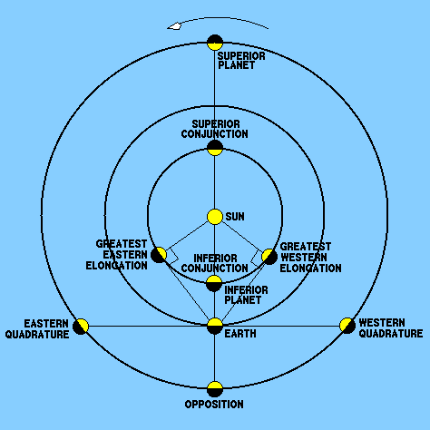 Ptolemy Model