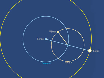 Ptolemy Model