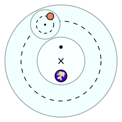 Ptolemy Model