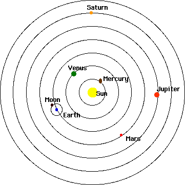 Ptolemy Model