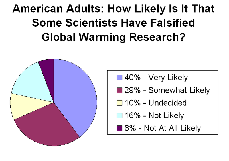 Public Opinion Polls