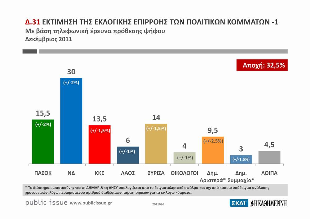 Public Opinion Polls