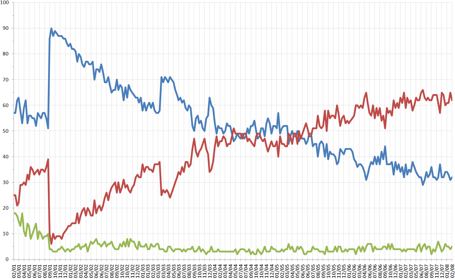 Public Opinion Polls