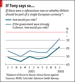 Public Opinion Polls Can Weaken Democracy By