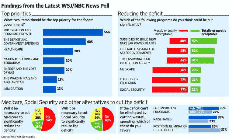 Public Opinion Polls Can Weaken Democracy By