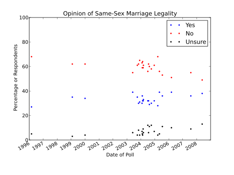 Public Opinion Polls Definition