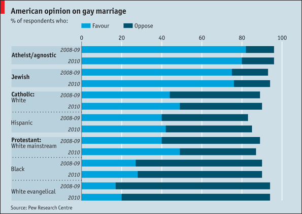 Public Opinion Polls Gay Marriage