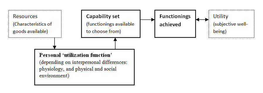 Public Policy Analysis A Political Economy Approach