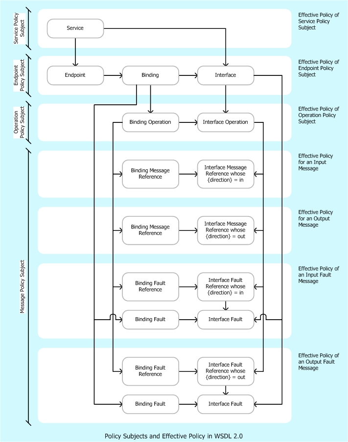 Public Policy Definition And Examples