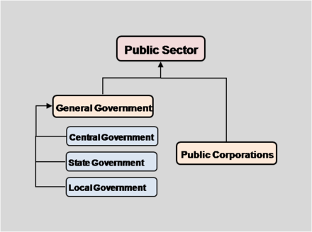 Public Policy Definition Ap Gov