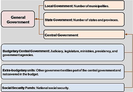 Public Policy Definition Government