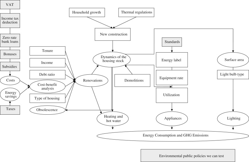 Public Policy Model