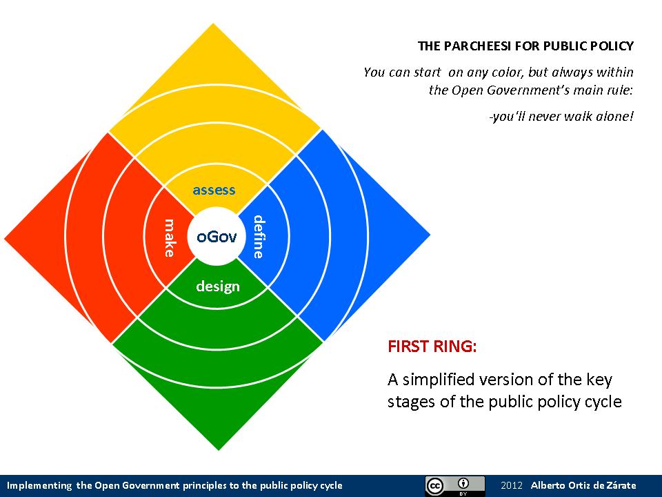 Public Policy Model