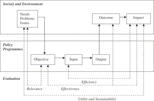 Public Policy Model