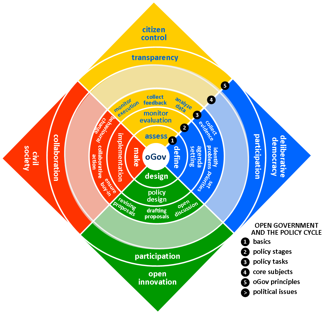 Public Policy Model