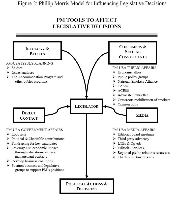 Public Policy Model