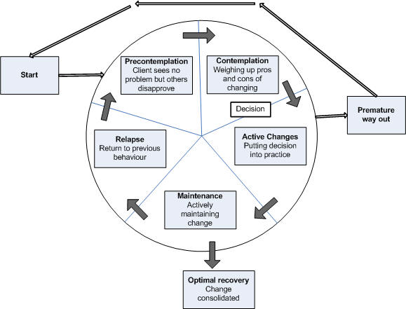 Public Policy Models And Theories