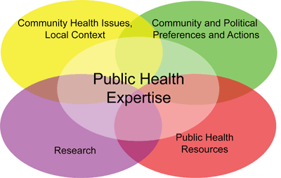 Public Policy Models Policy Making