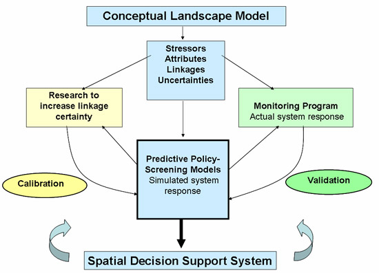 Public Policy Models Policy Making