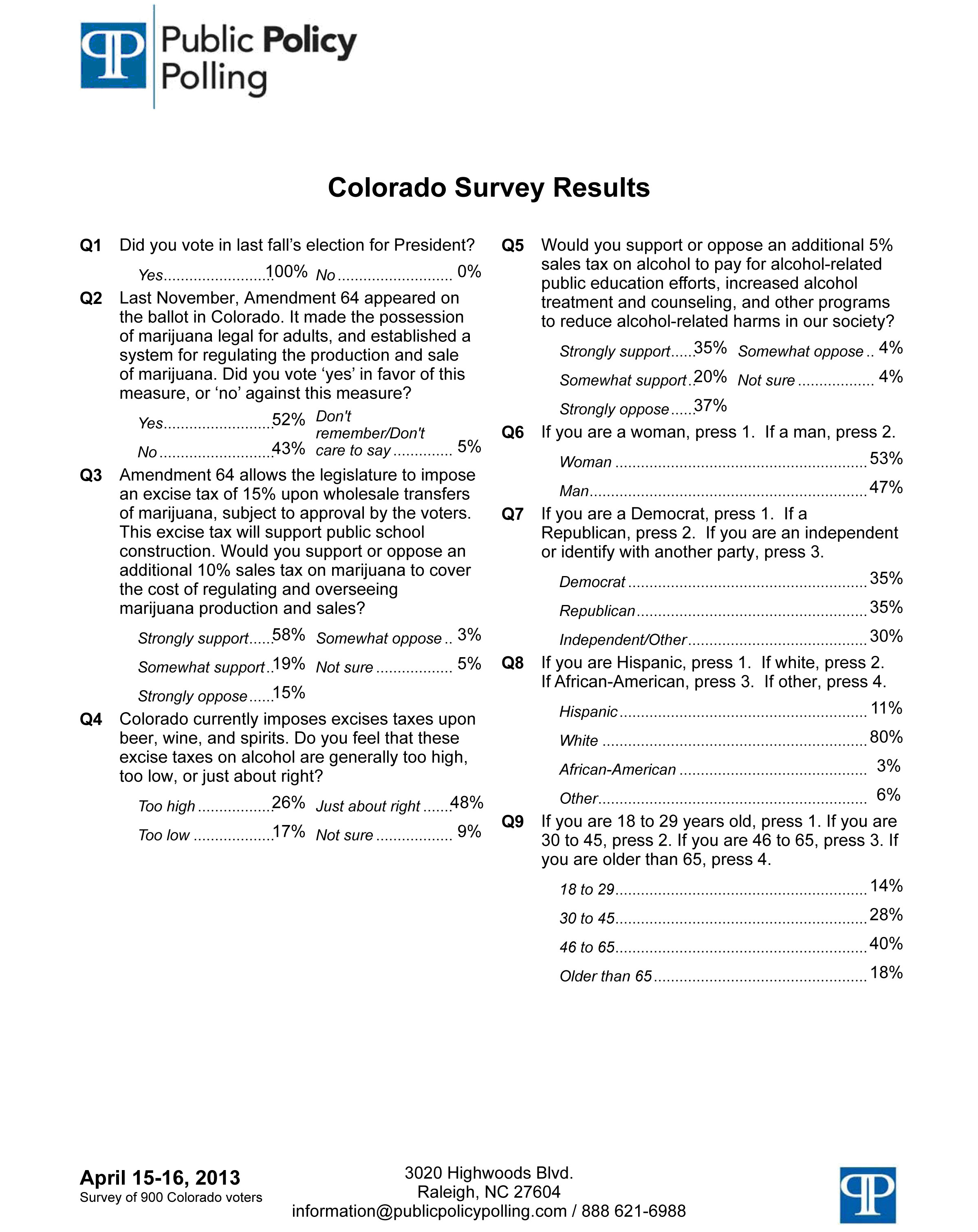 Public Policy Polling