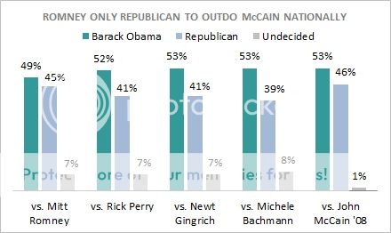 Public Policy Polling