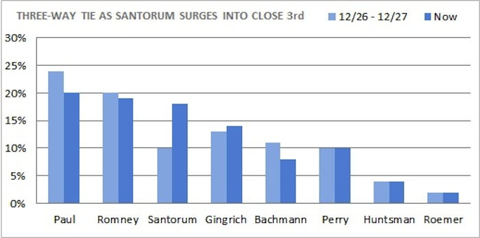 Public Policy Polling