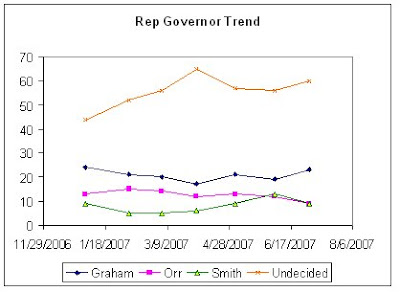 Public Policy Polling Bias