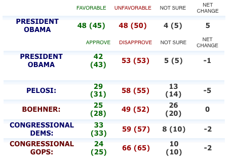 Public Policy Polling Jobs