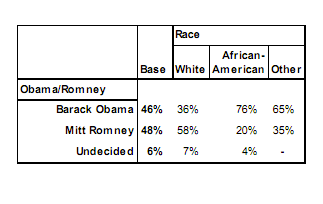 Public Policy Polling North Carolina