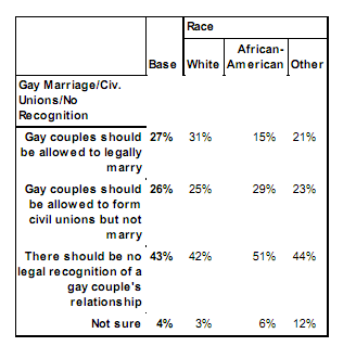 Public Policy Polling North Carolina