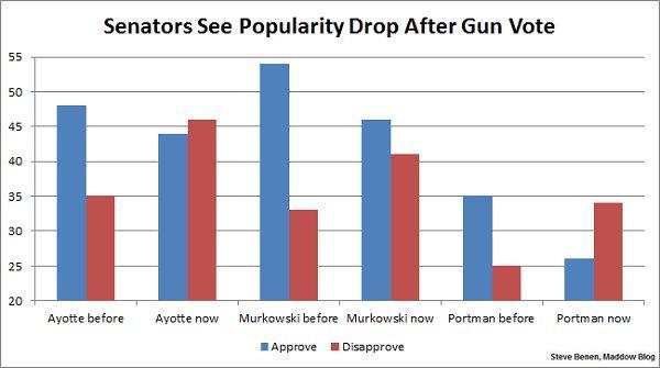 Public Policy Polling Twitter