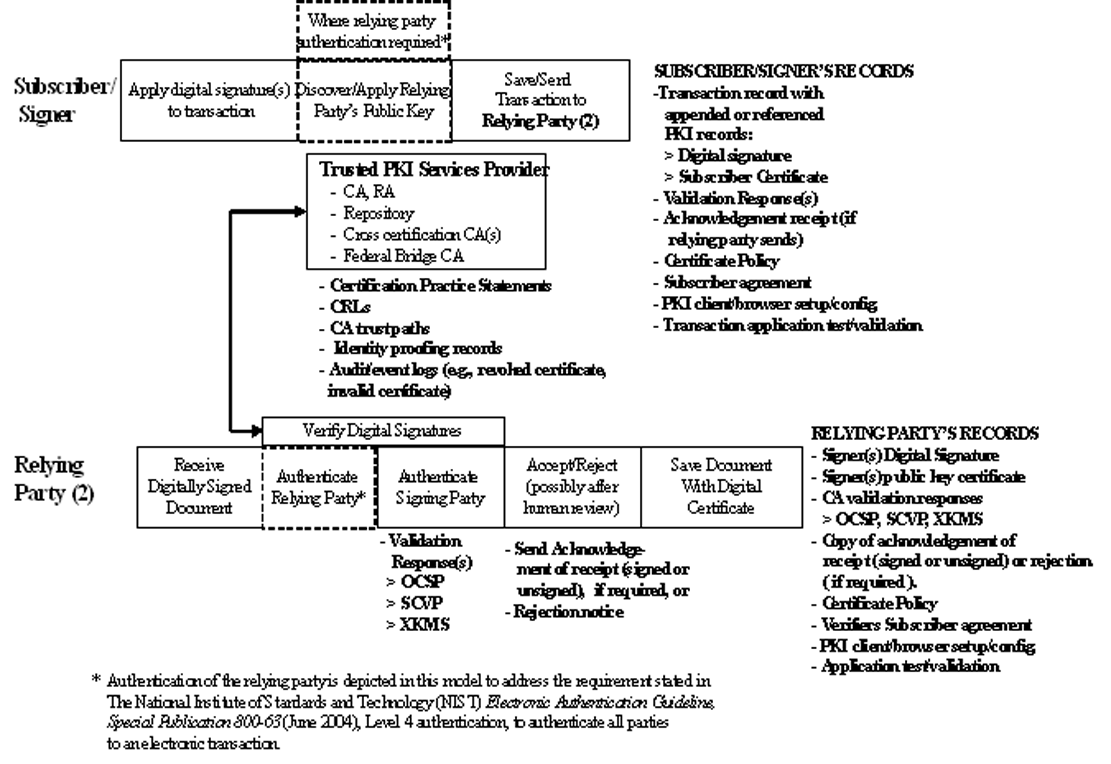 Public Policy Process Definition